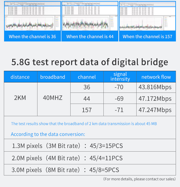 WiFi Bridge, wireless Bridge, CPE