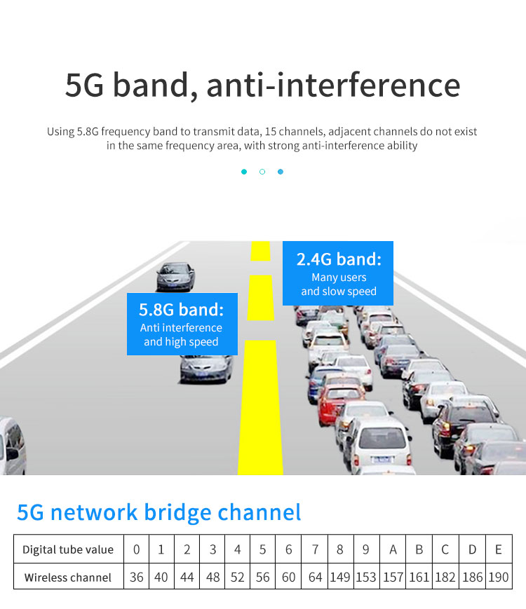 WiFi Bridge, wireless Bridge, CPE