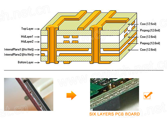 Six-Layer PCB