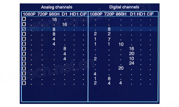 Channel Setting